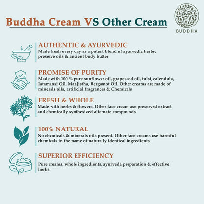 Buddha Natural Anti Dry Face Cream