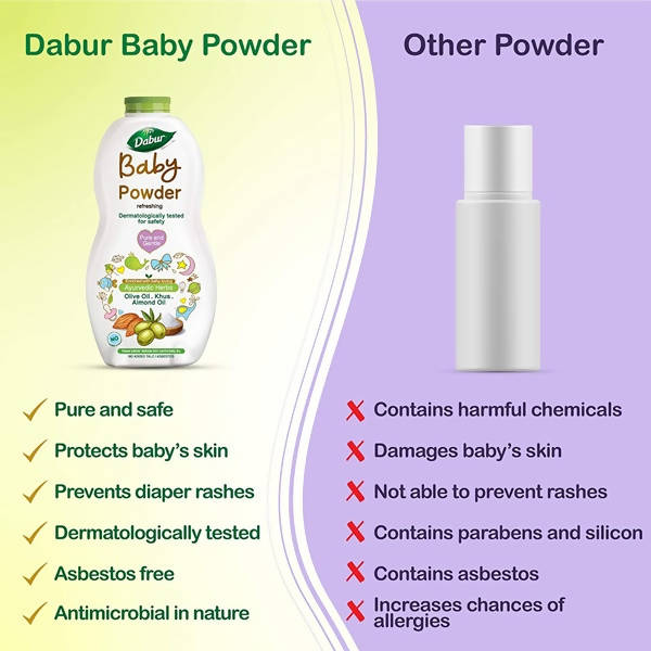Dabur Baby Powder Refreshing