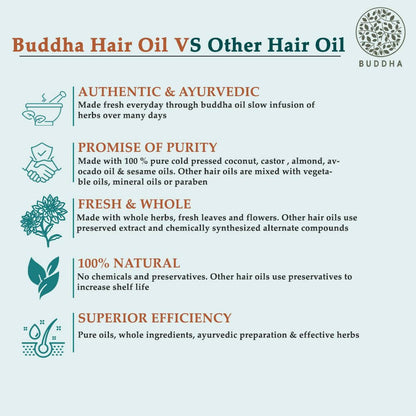 Buddha Natural - Extra Virgin 100% Pure Hair Oil