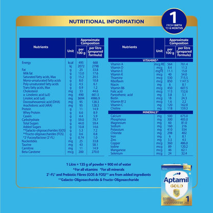 Aptamil Infant Formula with Prebiotics Stage 1 From Birth To 6 Months
