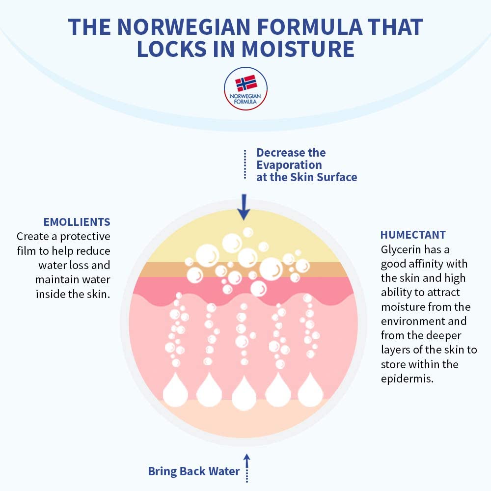 Neutrogena Norwegian Formula Body Moisturizer