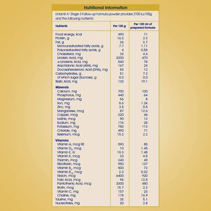 Enfamil A+ Follow Up Formula (12 to 24 Months)for Infants Stage 3