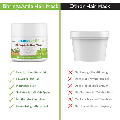 Mamaearth Bhringamla Combo Pack (Hair Oil, Hair Mask, Shampoo & Conditioner)