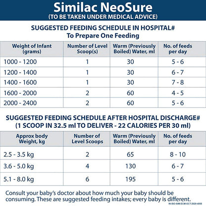 Similac Neosure For Premature Baby (Born Before 37 Weeks)