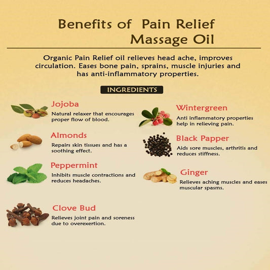Ancient Living Pain Relief Massage Oil