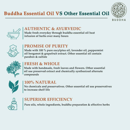Buddha Natural Peppermint Pure Essential Oil - For Relieves Stress and Anxiety