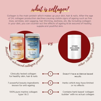 Beautywise Advanced Marine Collagen Anti-Aging Powder - Glutathione, HA & Biotin - Mango-Peach