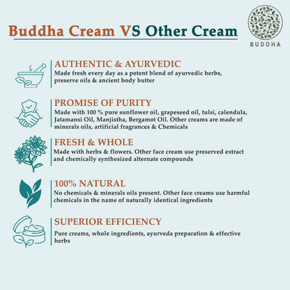 Buddha Natural Anti Dry Face cream - For Instant Glow, Reduce Tanning & Dark Circles