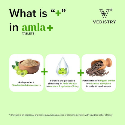 Vedistry Amla Tablets