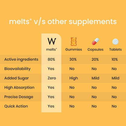 Wellbeing Nutrition Melts Natural Vitamin D3+K2 (MK-7) Oral Strips-Wild Raspberry Flavor