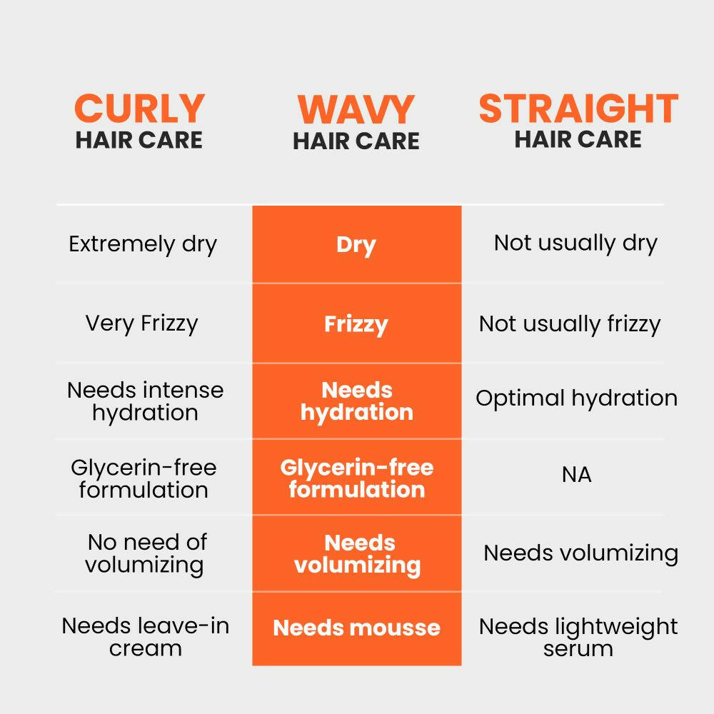 Curlvana Wavy Hair Mousse