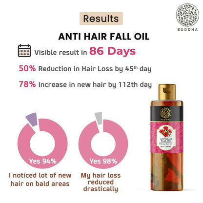 Buddha Natural Hair Oil For Men & Women