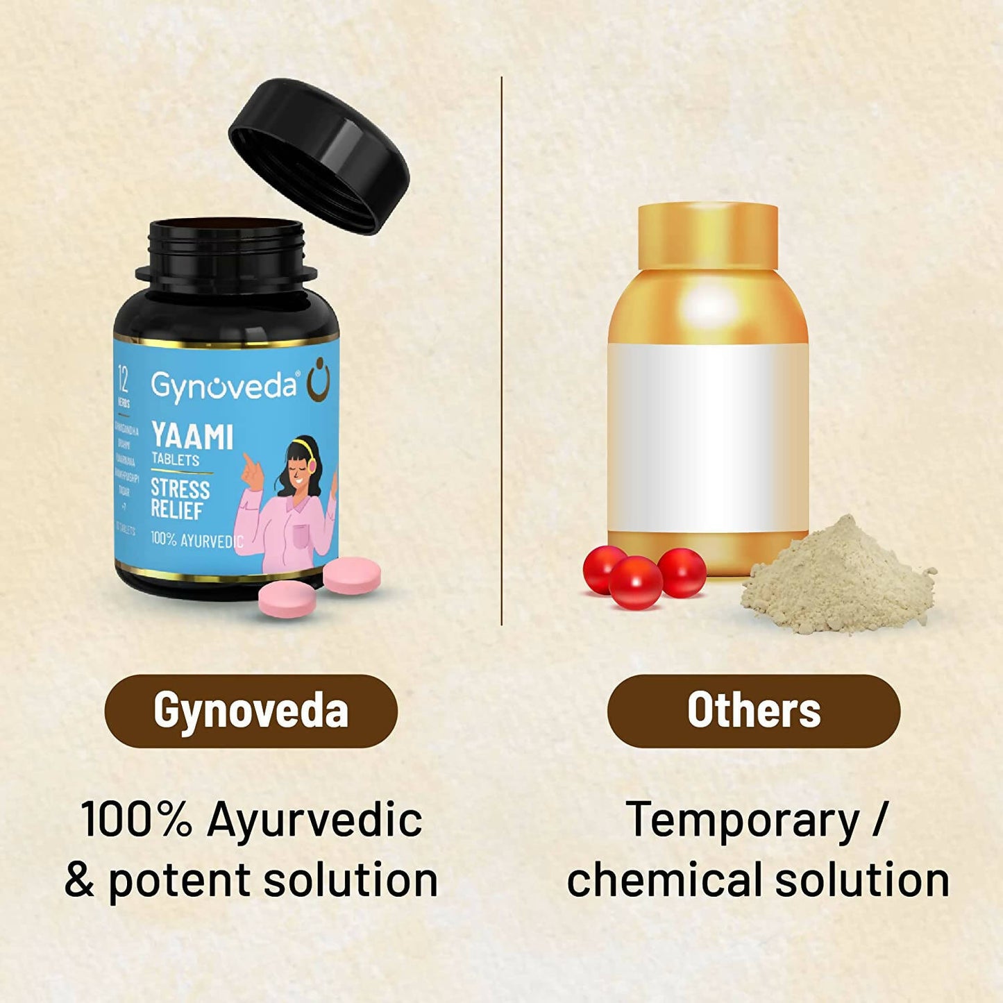 Gynoveda Yaami Ashwagandha Ayurvedic Tablets