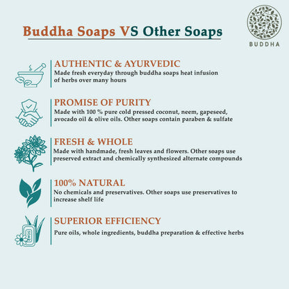 Buddha Natural Anti Acne Soap - Fights Acne Pimple, Breakouts, Blemish, Blackheads