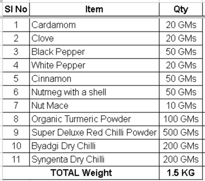 Namma Byadgi's Organic Mirchi Masala Kit- (Marchi, Spices, Powders)