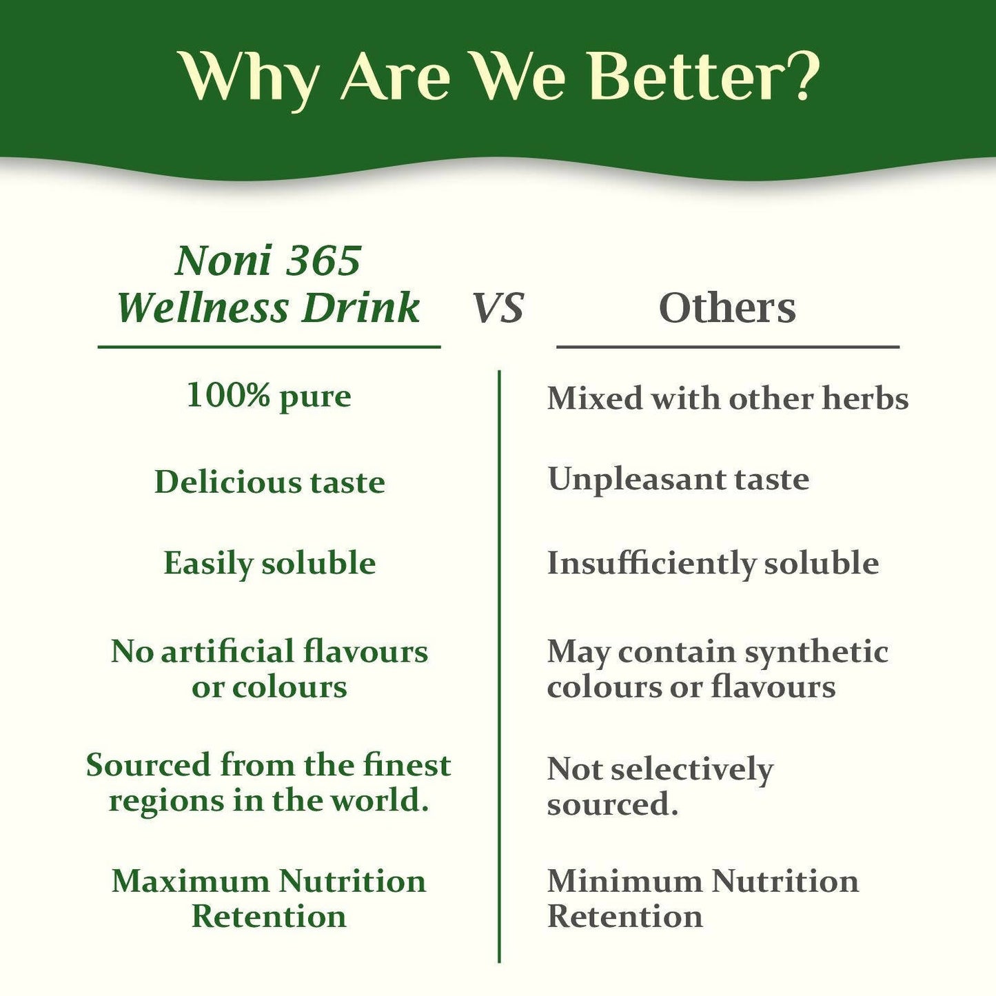 The Dave's Noni Natural & Organic 365 Immunity booster Juice (Noni Juice)