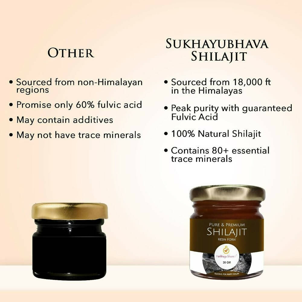 Sukhayu Bhava Pure & Premium Sj Resin Form