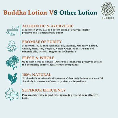 Buddha Natural Anti Dry Body Lotion - Helps Restore Moisture Nourishes & Hydrates Skin