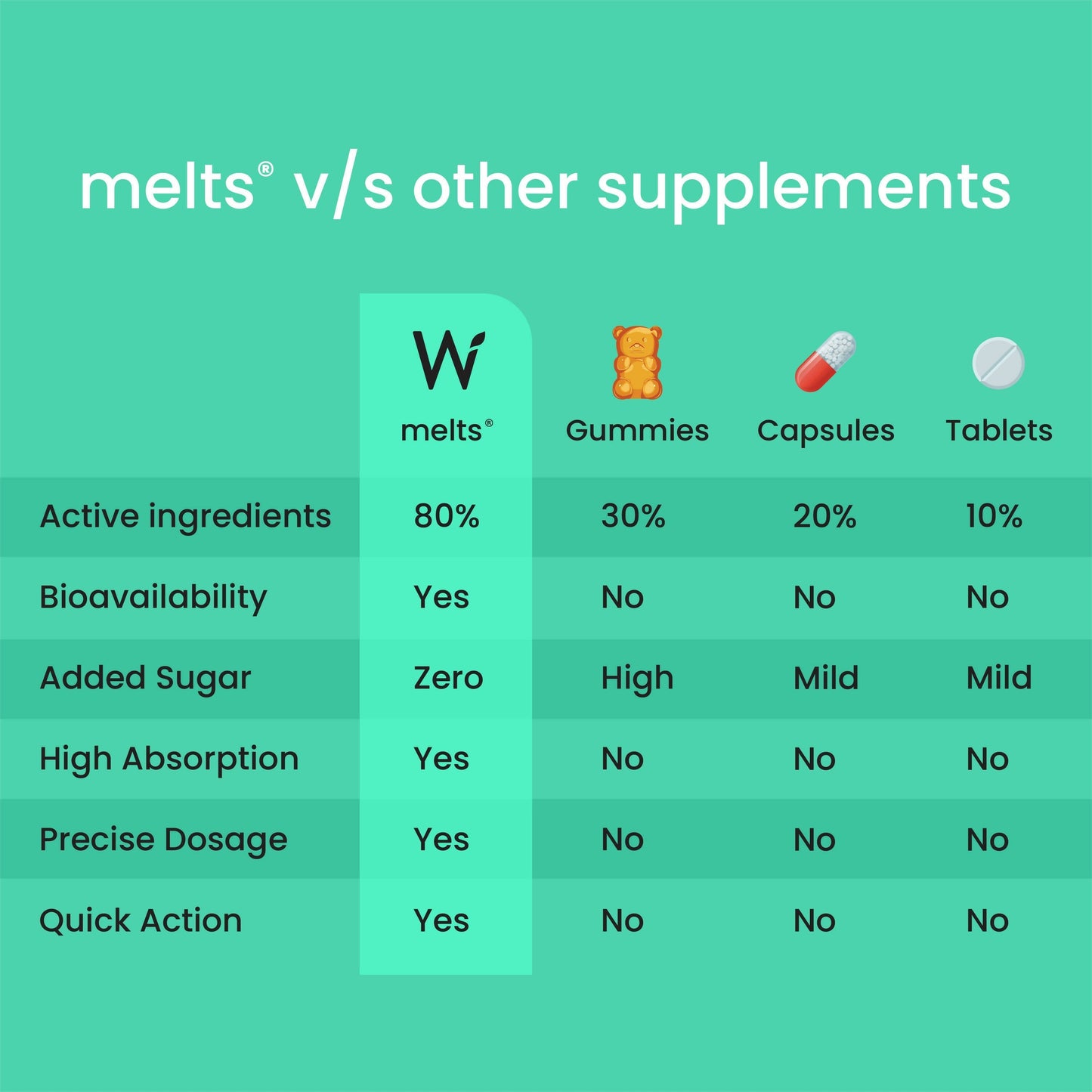 Wellbeing Nutrition Melts Vegan Vitamin B12 Thin Strips-Misty Orange Mint Flavor