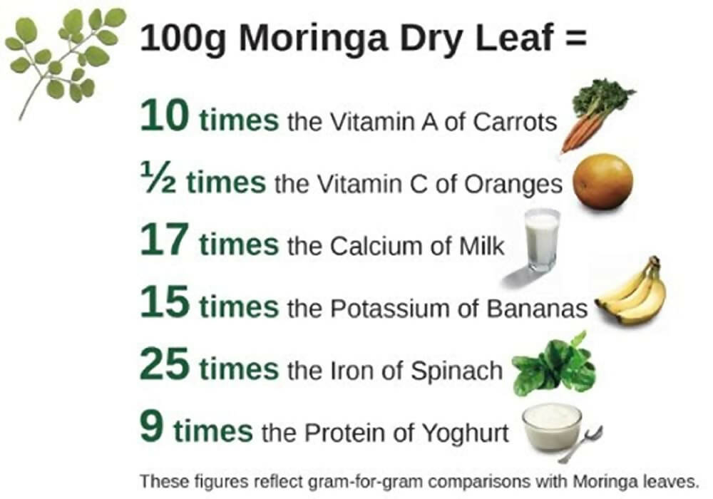Viroga Organic Moringa Leaf Powder