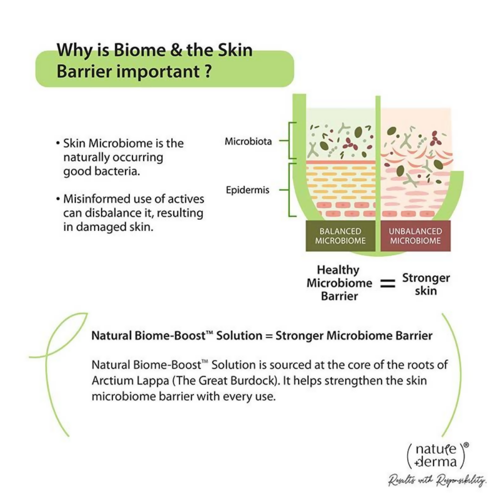 Nature Derma 1% Natural Biome-Boost Moisturizer