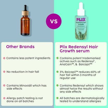 PLIX The Plant Fix Rosemary Advanced Hair Growth Serum