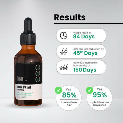 ThriveCo Anti-Greying Hair Prime Serum