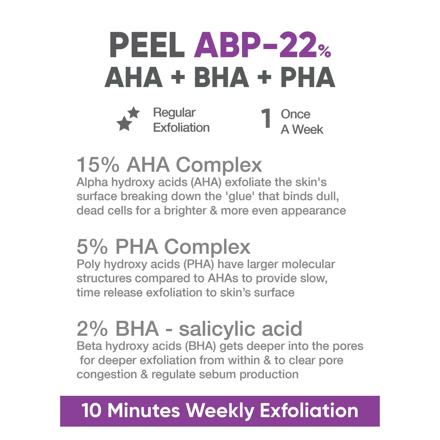 Cos-IQ ABP 22% Regular Use Exfoliating Peel