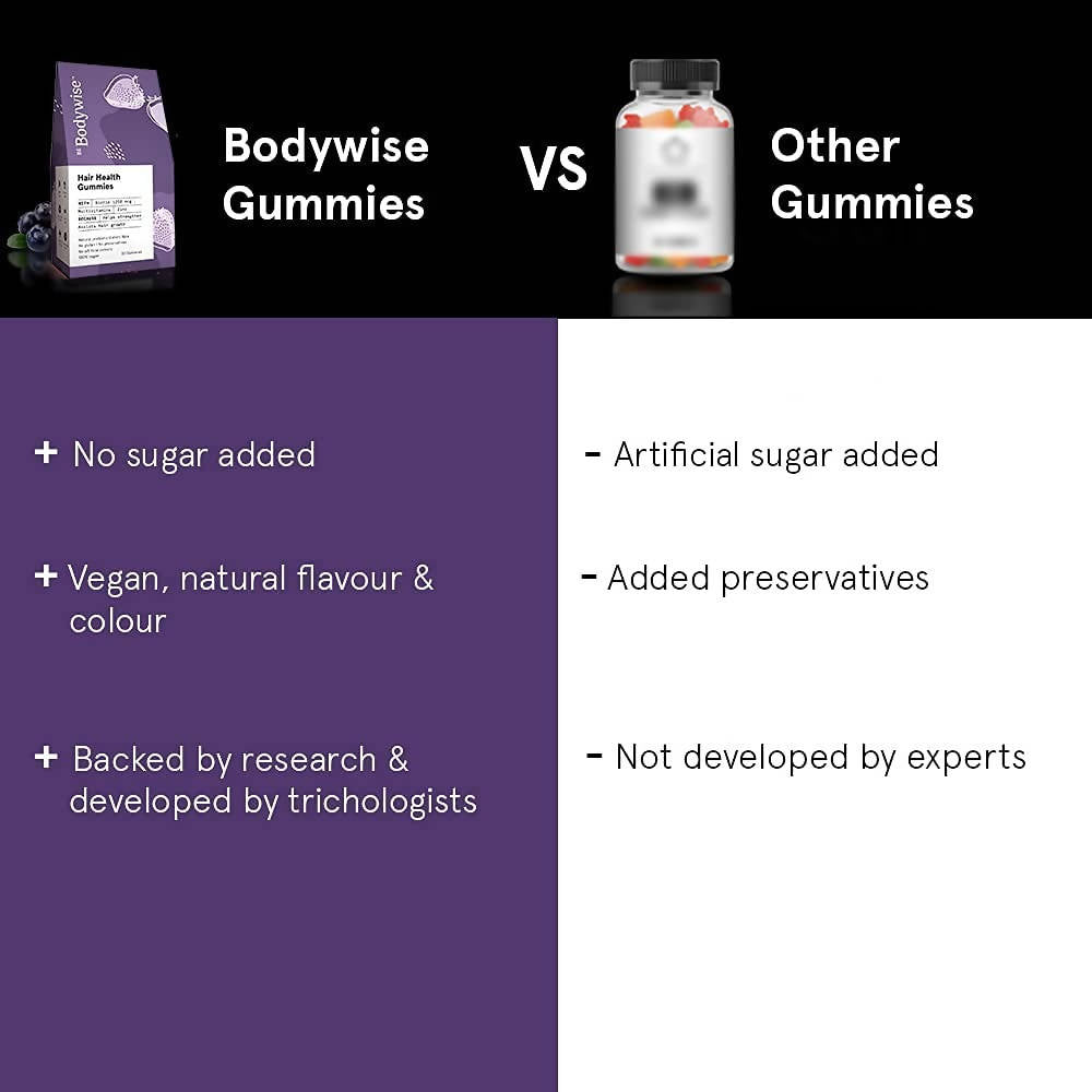 BeBodywise Hair Health Gummies