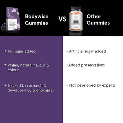 BeBodywise Hair Health Gummies