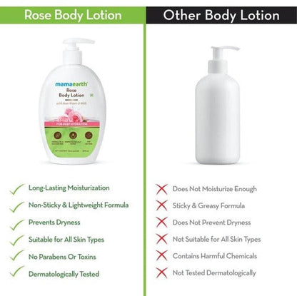 Mamaearth Rose Body Lotion with Rose Water and Milk For Deep Hydration