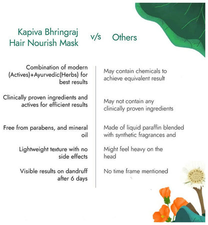 Kapiva Ayurveda Hair Rituals Bhringraj Nourish Hair Mask
