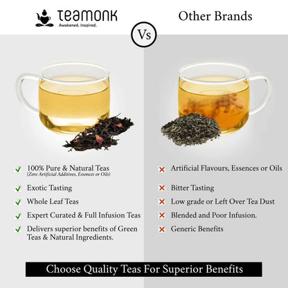 Teamonk Darjeeling Tapas Oolong Tea Leaves (75 Cups)