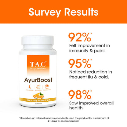 TAC - The Ayurveda Co. AyurBoost Tablets for Stamina and IM for Women & Men